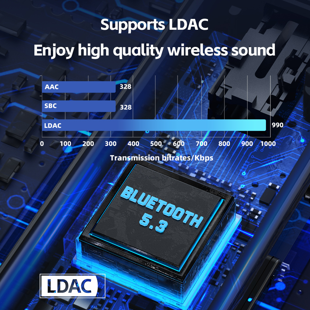 Fiio BTR11 Lossless LDAC Bluetooth 5.3 Bộ thu LDAC 3.5mm Bộ khuếch đại tai nghe âm thanh không dây cho JD1 FD11