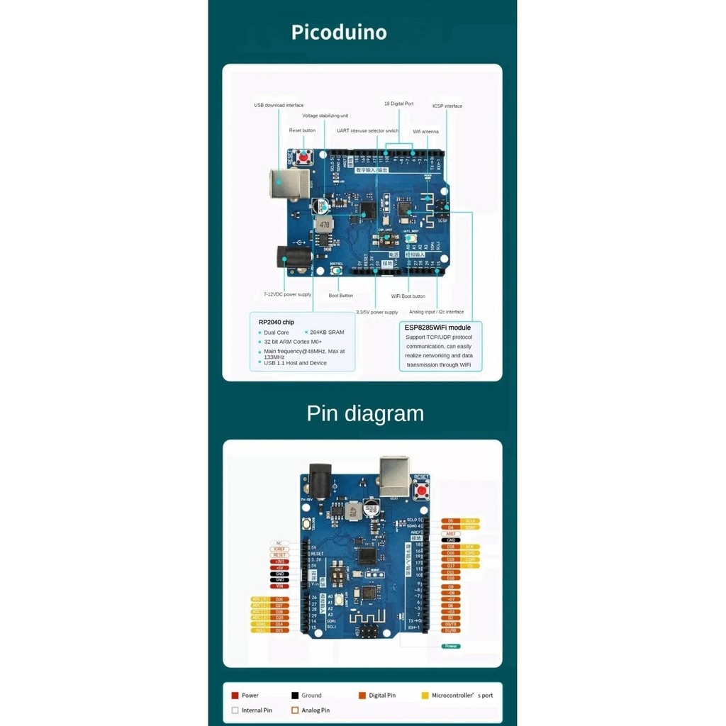 RP2040 Picoduino UNO Ban Phát Triển Raspberry Pi PICO W RP2040 WIFI ...