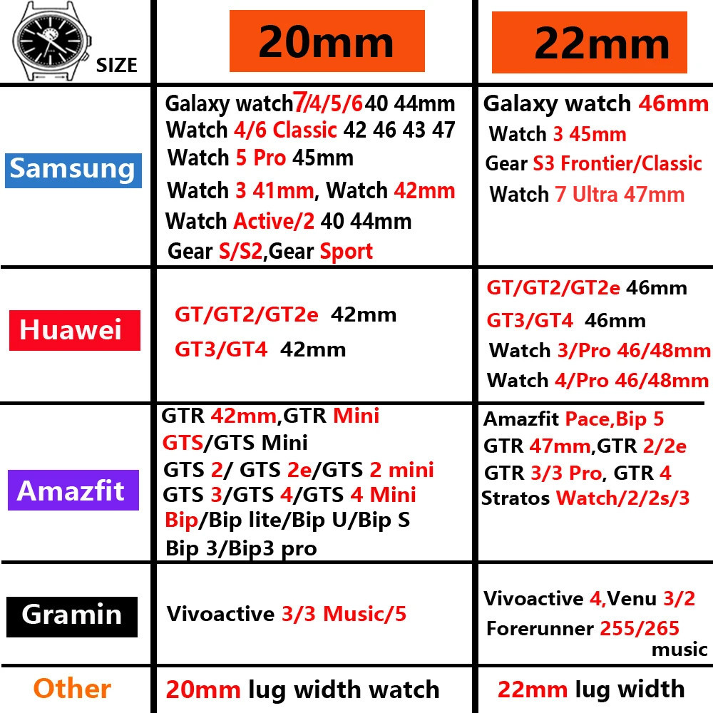 Dây da 20MM 22MM cho Huawei Samsung Galaxy Watch 7 40 / 44mm 3 6 5 / pro / 4 / classic 45mm 41mm Vòng đeo tay Dây đeo đồng hồ Phụ kiện có thể đeo được