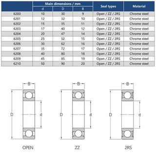 Vòng bi 6200 6201 6202 6203 6204 6205 2RS / ZZ / Vòng bi rãnh sâu mở