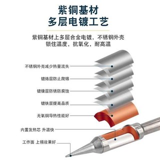 Trạm hàn C245 Chất lượng cao trong nước Độ nhạy cao Lõi sưởi ấm công suất cao Đầu hàn sắt Đầu cắt Ho
