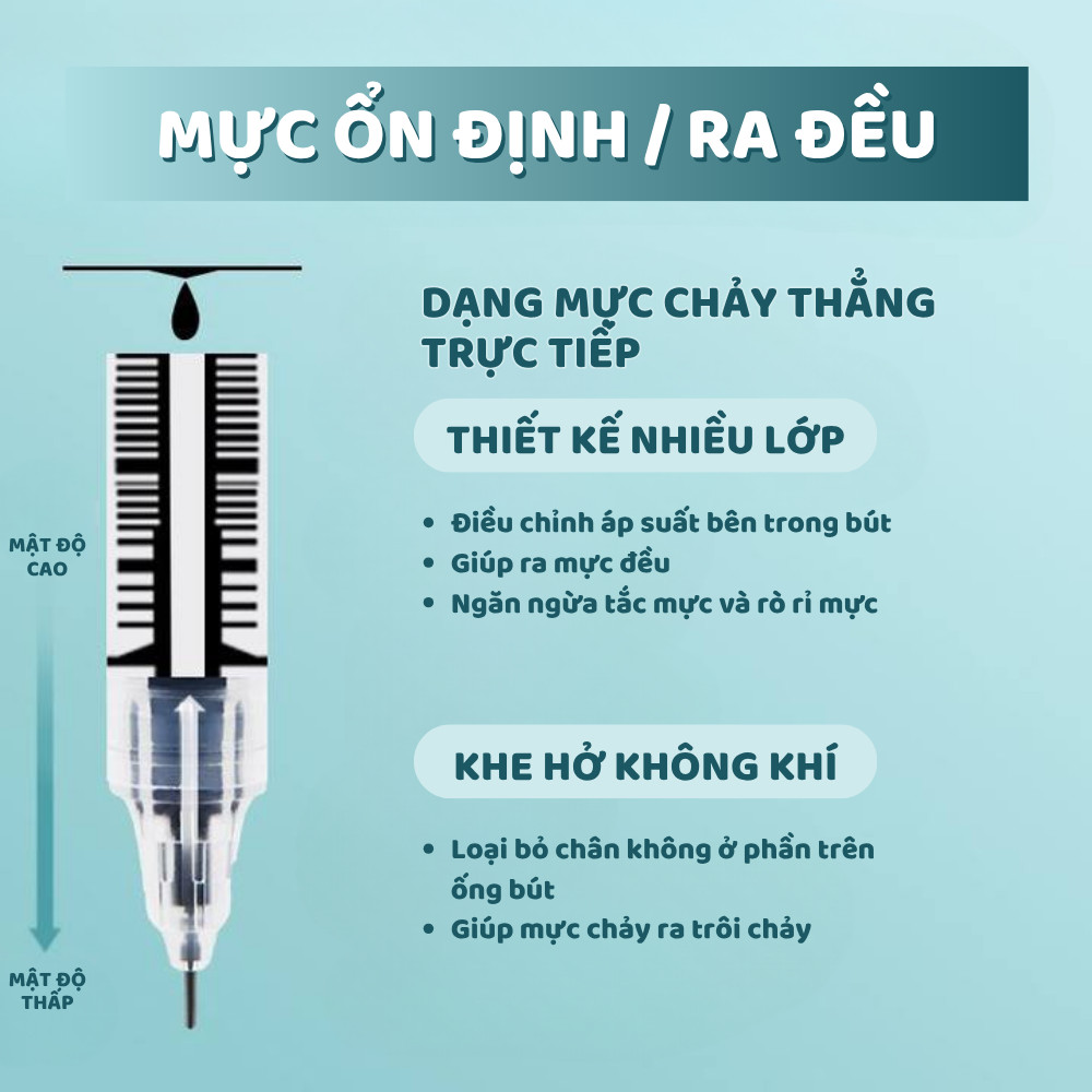 Bút Gel Ống Mực Nước Lớn Muji Mực Nhanh Khô Ngòi 0.5mm Bút Bi Nước Học Tiếng Trung