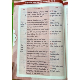 Sách - Tự Học Tiếng Trung Giao Tiếp Từ Con Số 0 Tập 1(trong bộ 3 tập)(có file nghe)