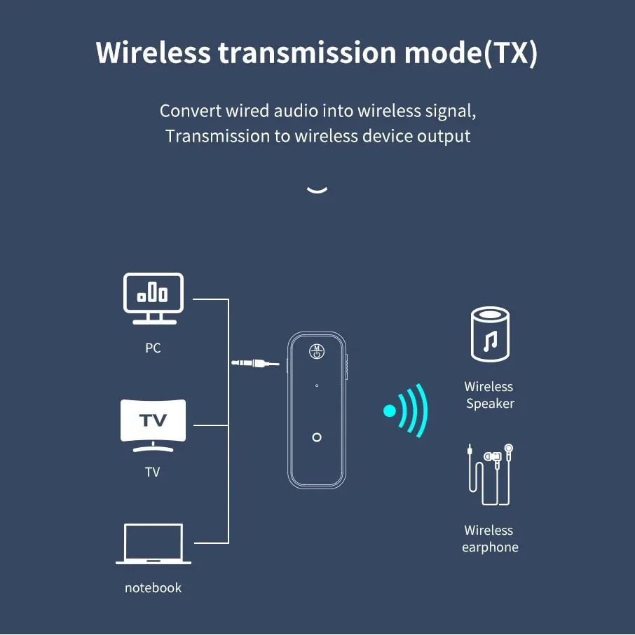 2025 Mới Bluetooth 6.0 Bộ Thu Âm Thanh Bộ Phát Gọi rảnh Tay 3.5 Mm AUX Jack USB Dongle Âm Nhạc Stereo Bộ Chuyển Đổi Không Dây Cho Tivi PC Xe Ô Tô Bộ