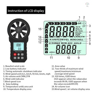 Máy đo tốc độ gió cầm tay Máy đo tốc độ gió cầm tay Máy đo gió CFM có đèn nền LCD để thu thập dữ liệu thời tiết Ngoài trời Thuyền lướt sóng Câu cá
