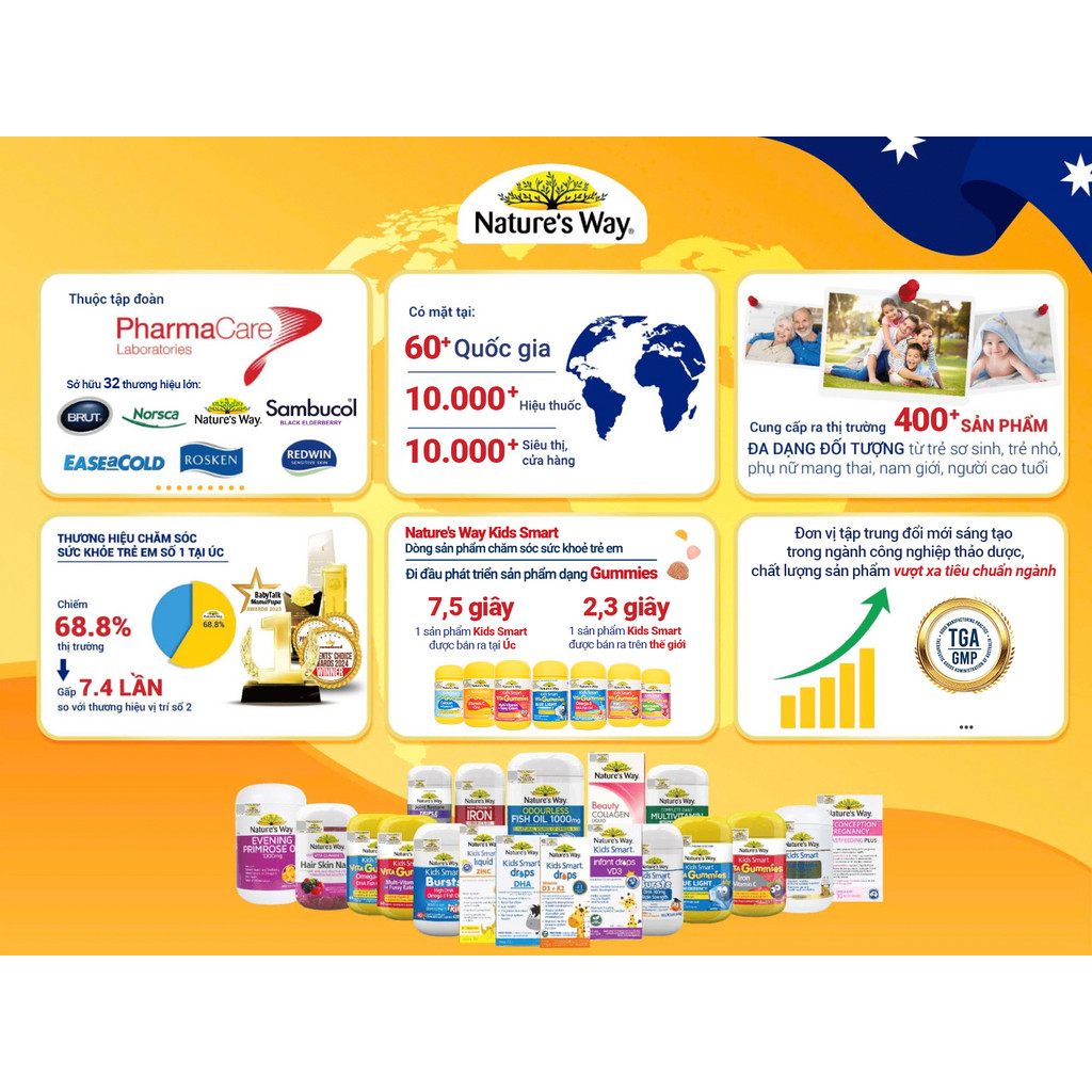 Viên Uống Sắt Hữu Cơ, Sắt Bầu Nature’s Way High Strength Iron Cung Cấp Vitamin C Và B12 Hỗ Trợ Chuyển Hoá Năng Lượng