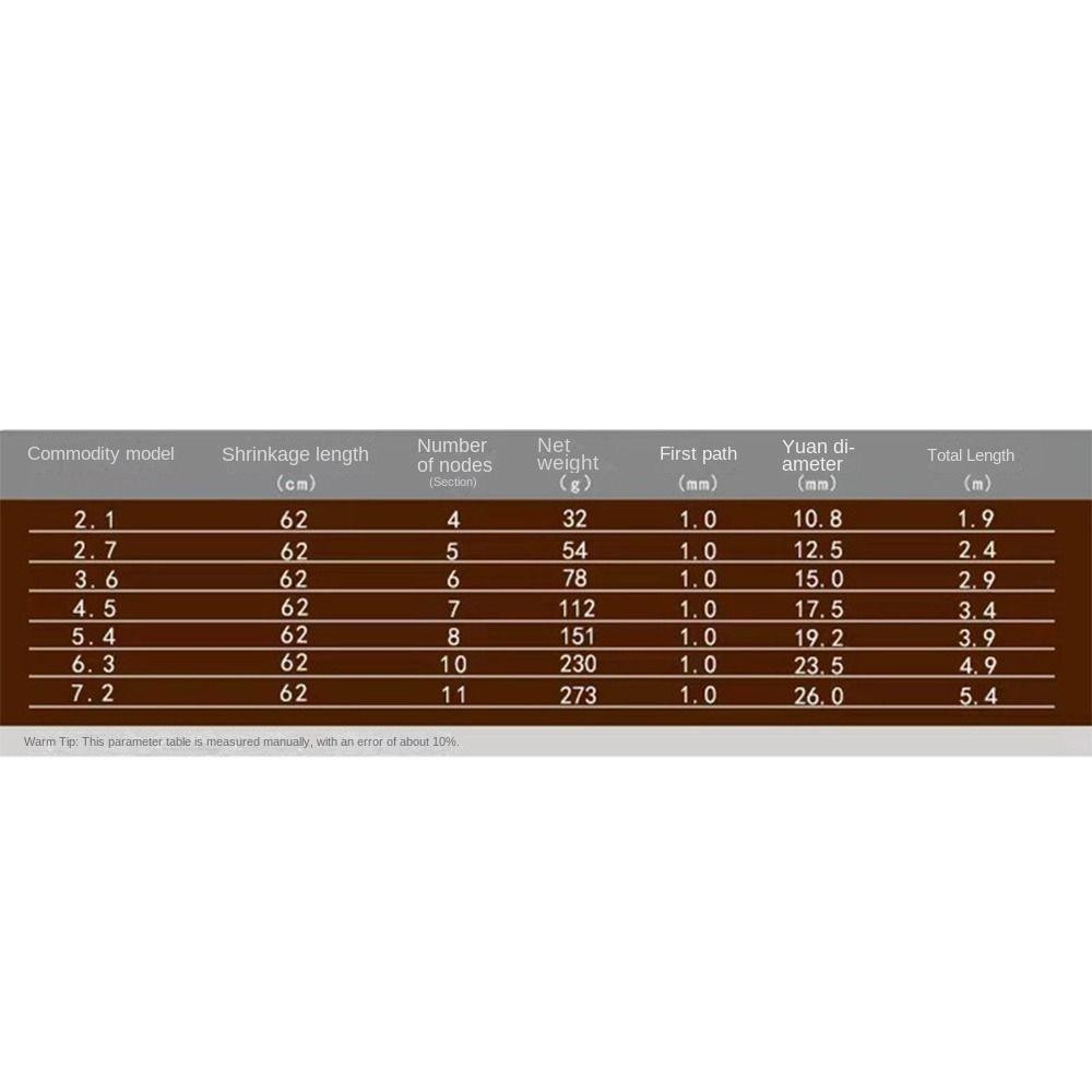 Bộ cần câu HOBBYIN, Cần câu bằng sợi Carbon Bộ dụng cụ đầy đủ, Cần câu cá bằng sợi thủy tinh 2,1m-7,2m Combo câu cá