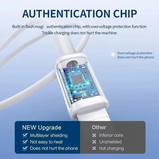 ibumpers Dây Sạc Nhanh Chính Hãng USB 1M 2M Cáp Sạc Type C IP truyền dữ liệu cho iphone ipad