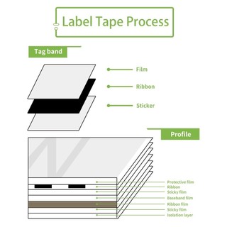 6 / 9 / 12mm Tương thích cho băng nhãn EPSON SS12KW LC-4WBN 12mm Refill LabelWorks / Máy in nhãn KingJim TepraPro LW-300 LW-400 LW-500 LW-600P LW-700 LW-900P SR-R7900P SR3900C SR530