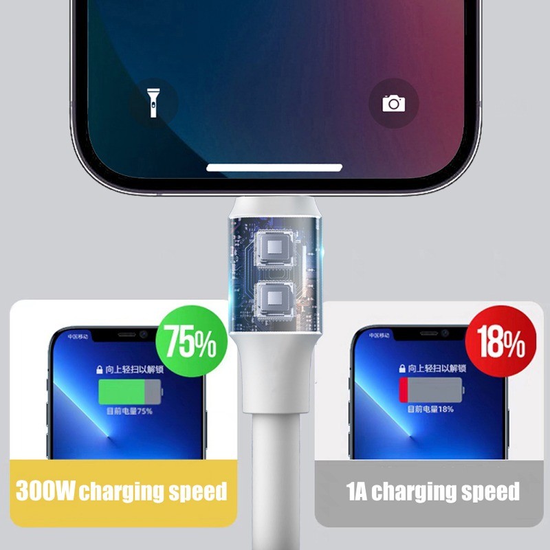 Cáp sạc siêu nhanh 300W Type C Tương thích với các thiết bị Android - Đồng bộ dữ liệu sạc nhanh Dây PVC bền (0,25 / 1 / 1.5 / 2M)