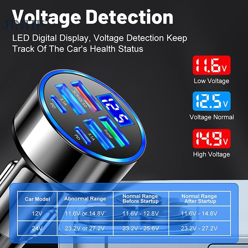 Jinhf 100W 6 cổng USB Type-C Bộ sạc ô tô có màn hình điện áp PD Bộ chuyển đổi nguồn sạc nhanh cho Iphone Android Điện thoại thông minh Máy tính bảng HOT