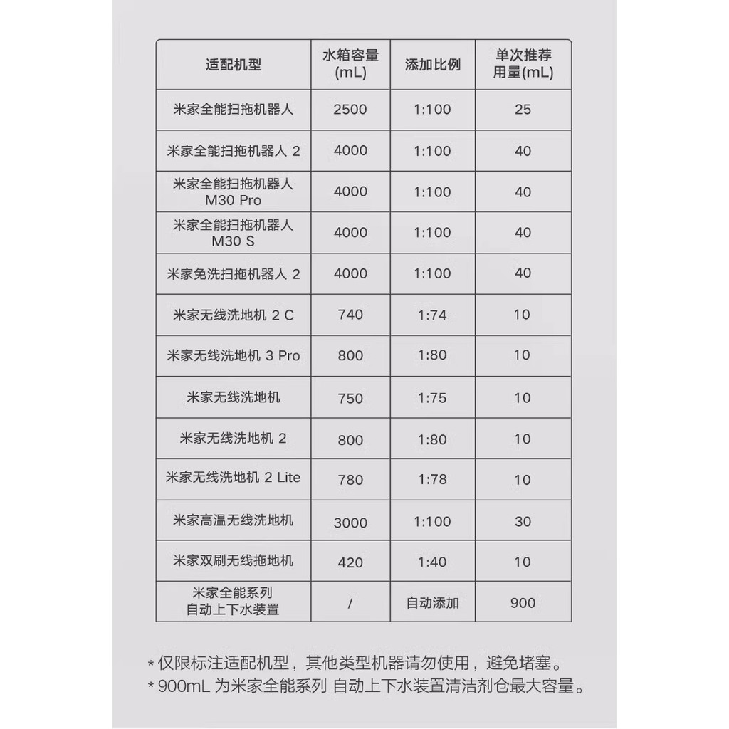Xiaomi Mijia Omni Lau nhà 1S DaitlyElements Daily Element Floor Cleaner 200ML (Đặc biệt dành cho Robot tự làm sạch Mijia)