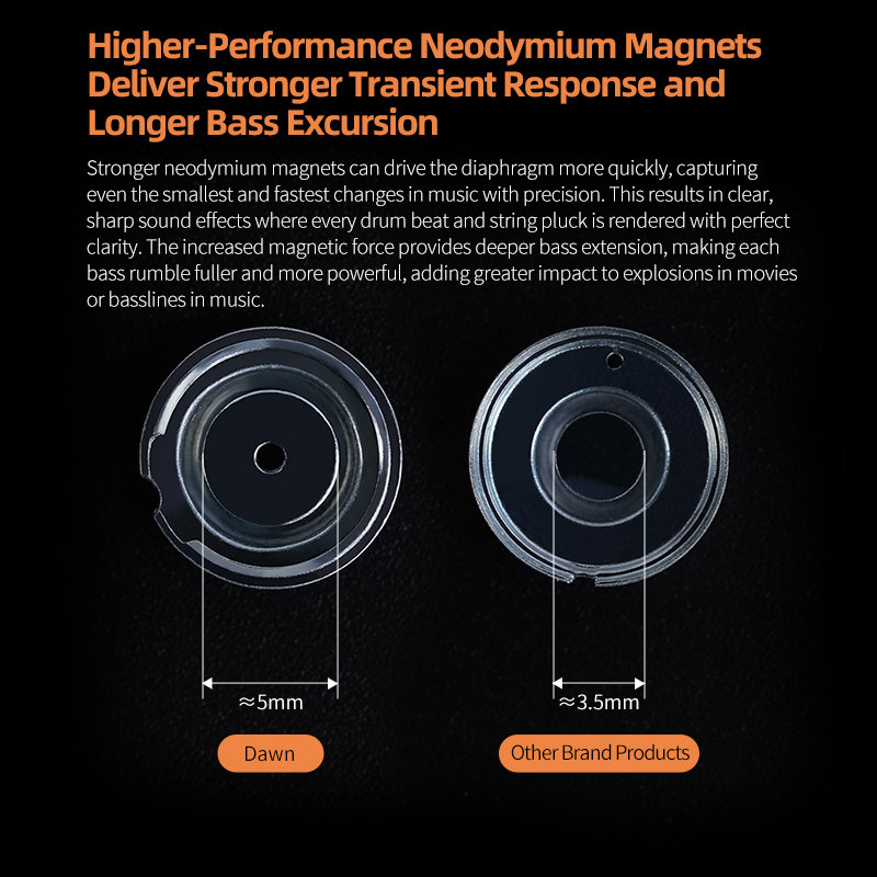 Tai nghe năng động KZ Dawn Tai nghe có dây Tai nghe nhạc trong suốt đầy đủ Tai nghe thể thao Tai nghe tùy chỉnh có micrô