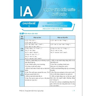 Sách - Cẩm Nang Ôn Luyện Thi THPT, Đại Học Môn Tiếng Anh -  - ndbooks