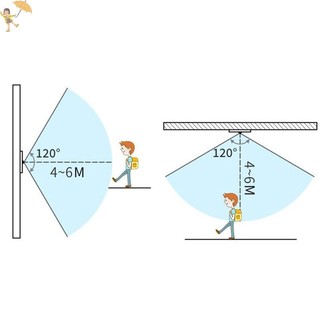 [Gou] AC85-265V Tự Động Cơ Thể Người Hồng Ngoại Cảm Biến Hồng Ngoại IR Giá Đỡ Đèn Bóng Đèn LED E27 Đế PIR Máy Phát Hiện Đèn Tường Ổ Cắm VN