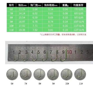 Lưỡi Nanh Sói xanh CHINU Không Ngạnh, Siêu Bén