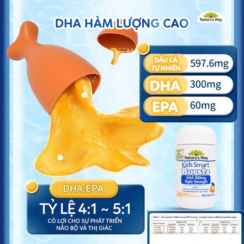 DHA Tú Tài Nature's Way - DHA 300mg Bổ Sung Dầu Cá Cô Đặc Omega 3 RTG Hàm Lượng Cao Cho Bé - Hộp 50 Viên