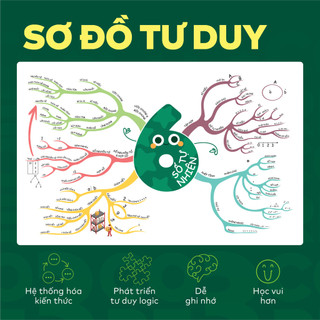 [COMBO TOÁN-KHTN] Bộ 4 cuốn Đột phá tư duy lớp 7 môn Toán và KHTN - Giúp con tự học