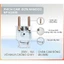 Phích cắm điện Nanoco NP10250D,NS10250A,phích cắm,ổ cắm đơn,phích cắm điện chống cháy,ổ cắm điện đa năng,phích cắm chịu