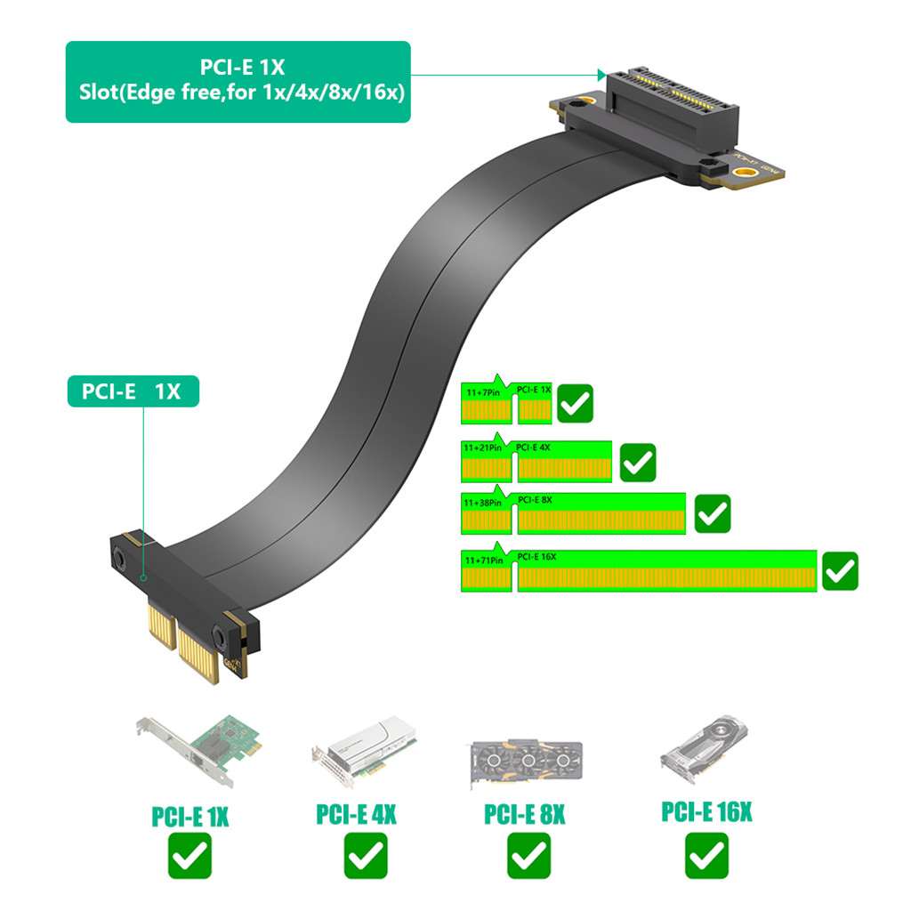 Cáp nối dài 90 độ JMT PCI-E 4.0 1X / 4X PCI-E Gen4 Cáp trục 8Gbps cho khung gầm 1U 2U ATX / BTX