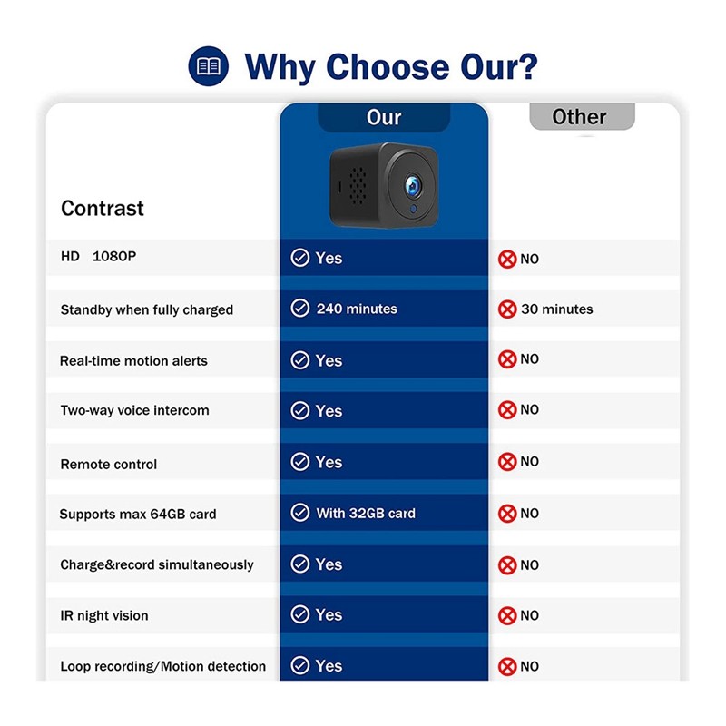 Camera HD 4K 1080P Mini WiFi Trong Nhà, Truyền Trực Tiếp Điện Thoại Di Động, Ứng Dụng Điều Khiển, Có Pin