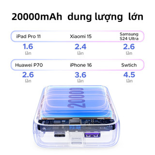 Sạc dự phòng UGREEN Powerbank đầy màu sắc 20000mAh, với 2 Cáp USB C tích hợp, PD20W