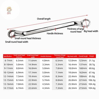 TWE al Cờ lê đầu hộp đôi hai đầu được xử lý nhiệt Vòng bù đắp cứng Công cụ sửa chữa tự động VN
