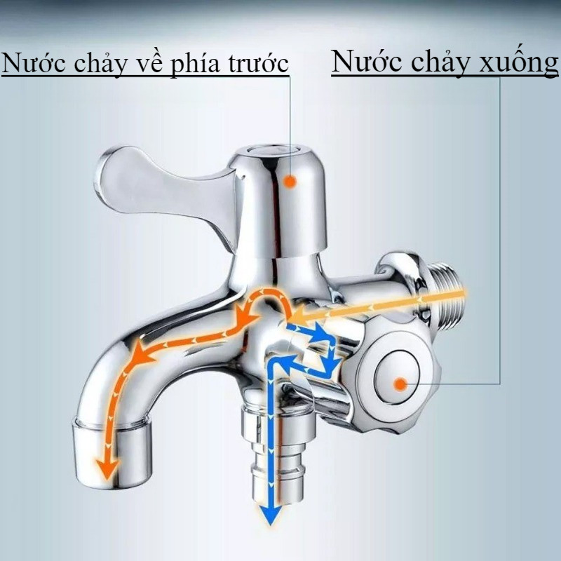 Vòi Nước Dùng Cho Một Vào Hai Ra Hai Tác Dụng,Vòi đa chức năng điều khiển kép,Công Tắc Nước Máy Gia