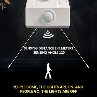 [Gou] AC85-265V Tự Động Cơ Thể Người Hồng Ngoại Cảm Biến Hồng Ngoại IR Giá Đỡ Đèn Bóng Đèn LED E27 Đế PIR Máy Phát Hiện Đèn Tường Ổ Cắm VN
