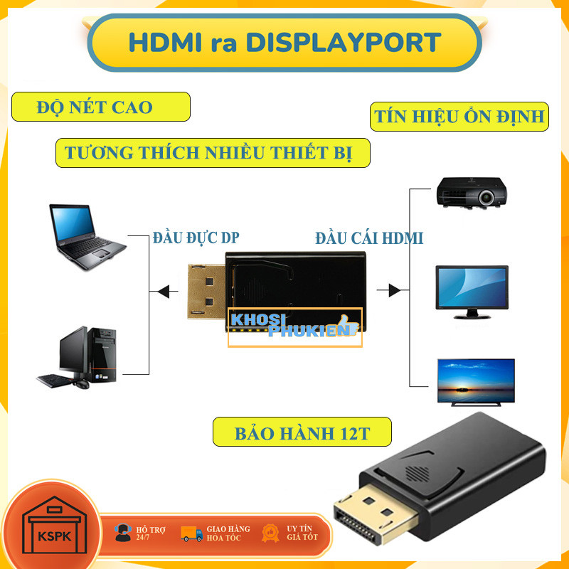 [Combo]Đầu Chuyển Đổi DisplayPort Sang HDMI - Hỗ Trợ Độ Phân Giải Cao ...