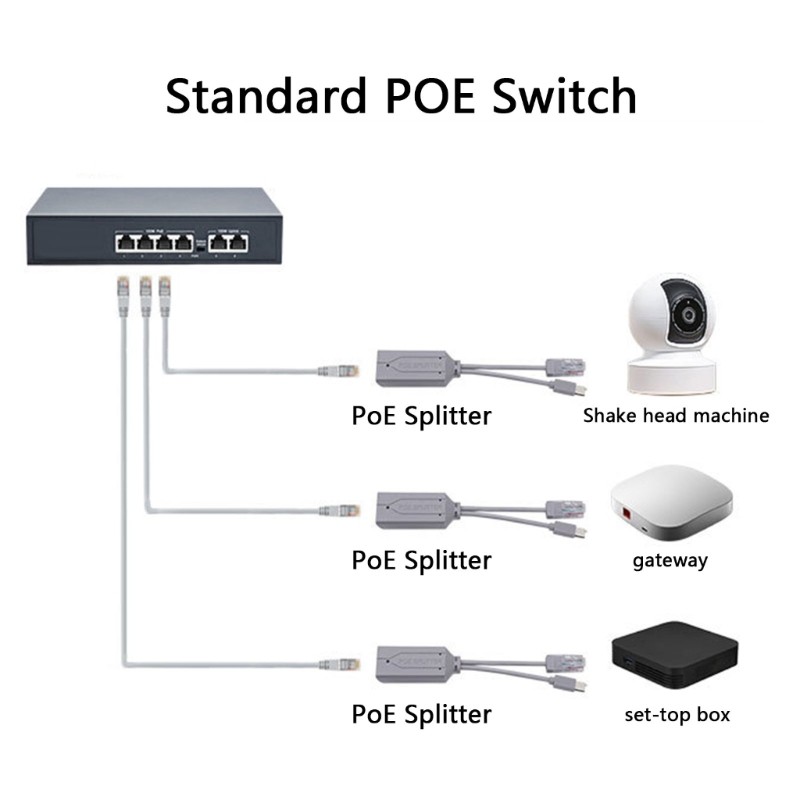 Bộ chia PoE USB C ZYARUKO với đầu ra 48V đến 5V để hỗ trợ phân phối điện hiệu quả 10 100Mbps Gigabit Trans