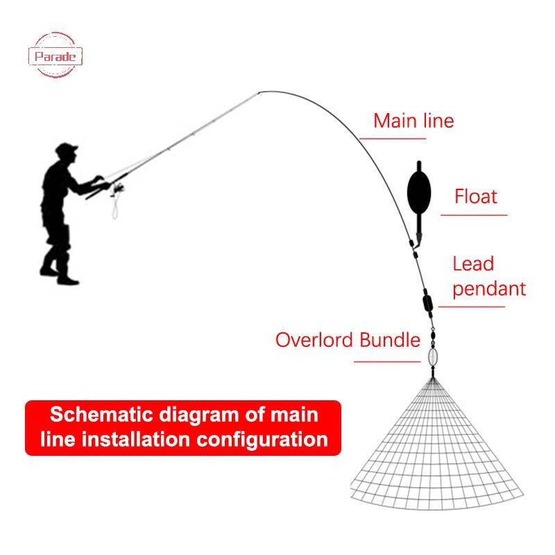 Diễu Hành Lưới Lưới Lưới Dạ Quang Hạt Lưới Cá Biển Lưới Câu Cá Đồng Bãi Cỏ Bãi Cỏ Đúc Gill s Dụng Cụ Câu Cá VN