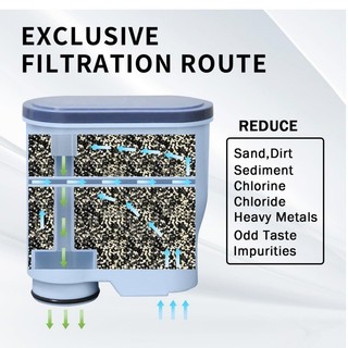 Thích hợp cho Bộ lọc máy pha cà phê Philips CA6903 Bộ lọc than hoạt tính Saeco Aquaclean Máy pha cà phê