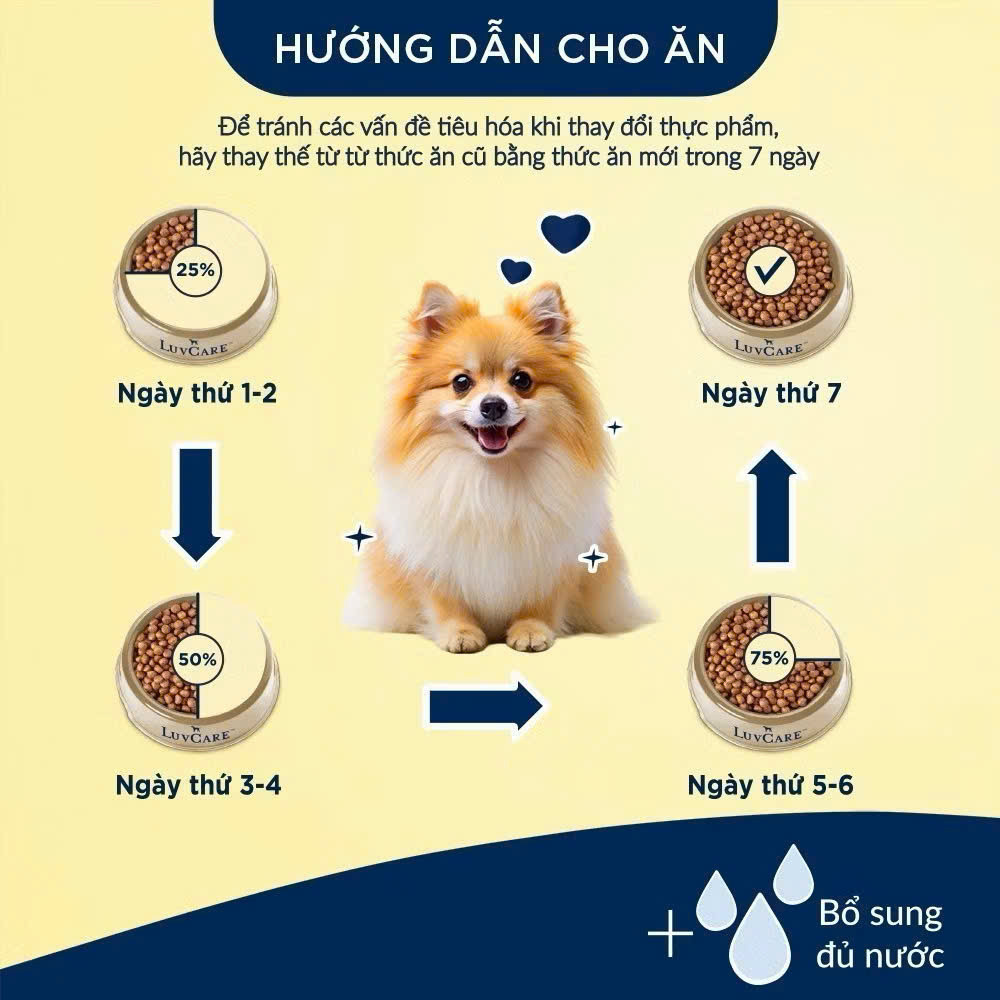 thức ăn LUV CARE 2kg Thức Ăn Cao Cấp Dành Cho Chó Giống Nhỏ, Chó Trưởng Thành hàng nhập thái lan 4
