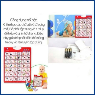 Bảng Chữ Cái Tiếng Việt Và Chữ Số Điện Tử Treo Tường Thông Minh Cho Bé Học Tập Và Làm Quen Với Chữ Cái, Số Đếm