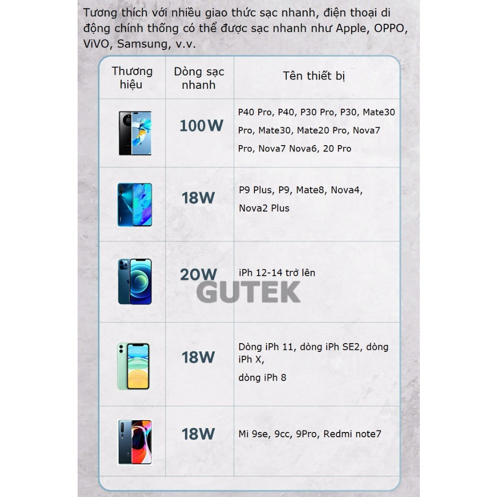 Sạc dự phòng 20000mah 30000mah công suất nhanh 100w dung lượng pin lớn có sẵn dây cho điện thoại - Gutek DX159