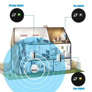 Bộ lặp WiFi 300Mbps Bộ mở rộng WiFi Bộ khuếch đại WiFi Tăng cường WiFi Tín hiệu Wi Fi 802.11N Điểm truy cập lặp lại Wi-Fi không dây tầm xa
