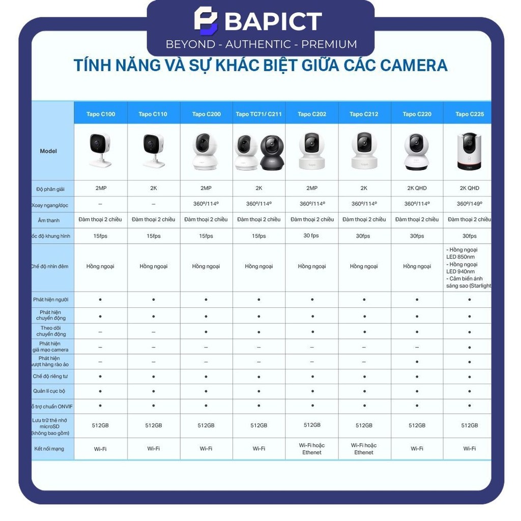 [HOẢ TỐC HCM] Camera Wifi TP-Link Tapo C200 / C211 / C220 / C202 / C212 Full HD 2MP/3MP/2K QHD - BH 24T