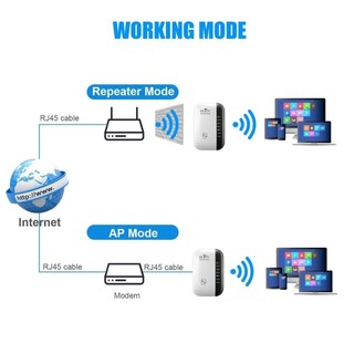 Bộ lặp WiFi 300Mbps Bộ mở rộng WiFi Bộ khuếch đại WiFi Tăng cường WiFi Tín hiệu Wi Fi 802.11N Điểm truy cập lặp lại Wi-Fi không dây tầm xa