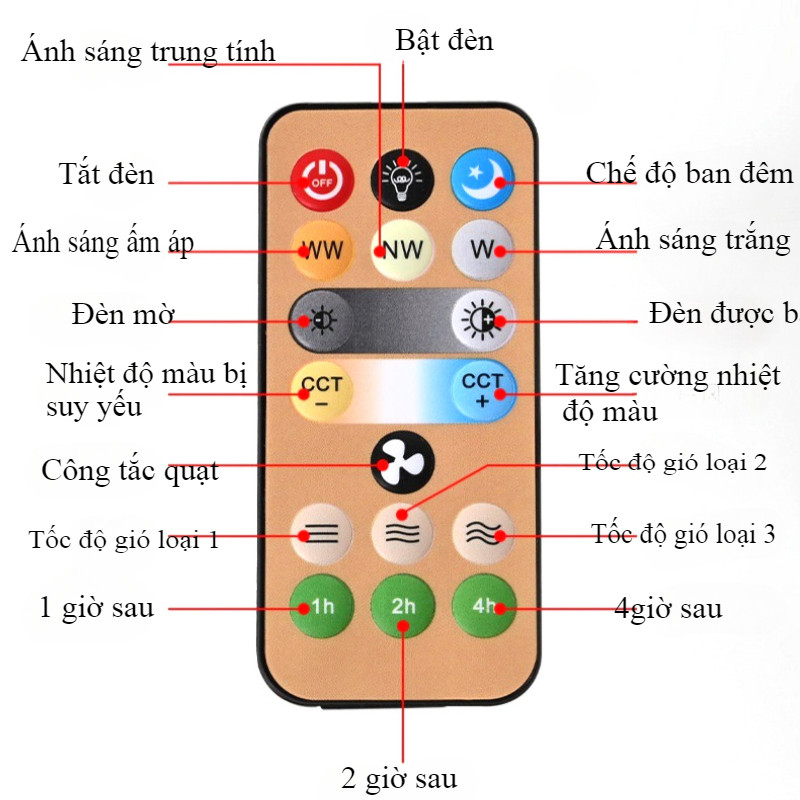 Quạt Trần Đèn,  LED quạt đèn, quạt gió đèn,Đèn 3 Màu Điề，Khiển Từ Xa 2 Trong 1，Chức năng tiếng ồn thấp