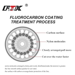 [Gazi1] Dây câu phủ Fluorocarbon 100M 4.136LB-34.32LB Sợi Carbon Monofiber Leader Line Chép Sinking Line Boutique