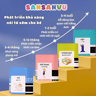 Máy Đọc Thẻ Tiếng Anh – Flashcard Song Ngữ Anh-Việt Giáo Dục Sớm Cho Bé, Loại 1, 224 Từ Vựng