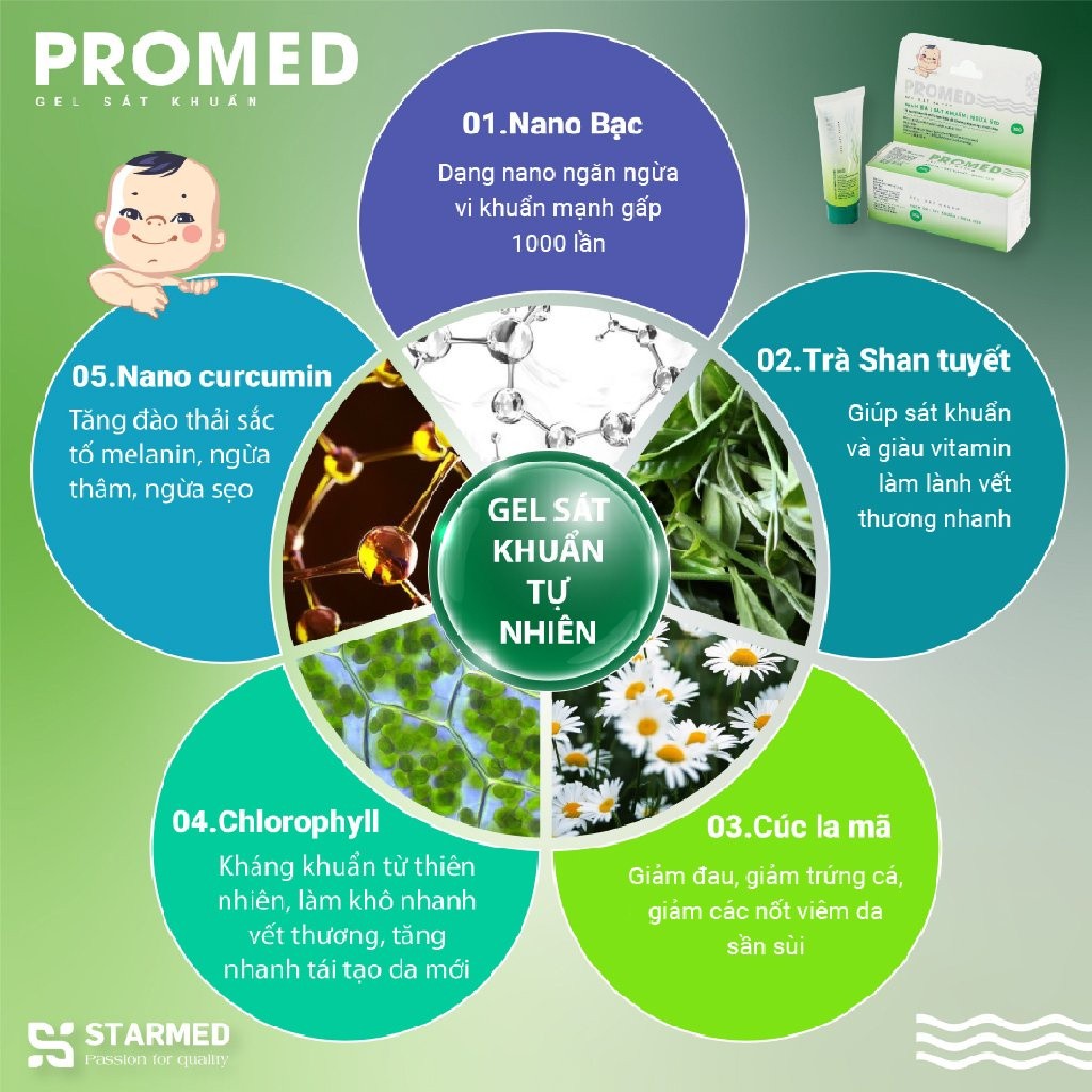 Ảnh Kem Bôi Kem Bôi Hăm Tã PROMED Kháng Khuẩn, Bảo Vệ Da Khi Côn Trùng Đốt, Ngừa Sẹo An Toàn Cho Bé Hộp 30g 3