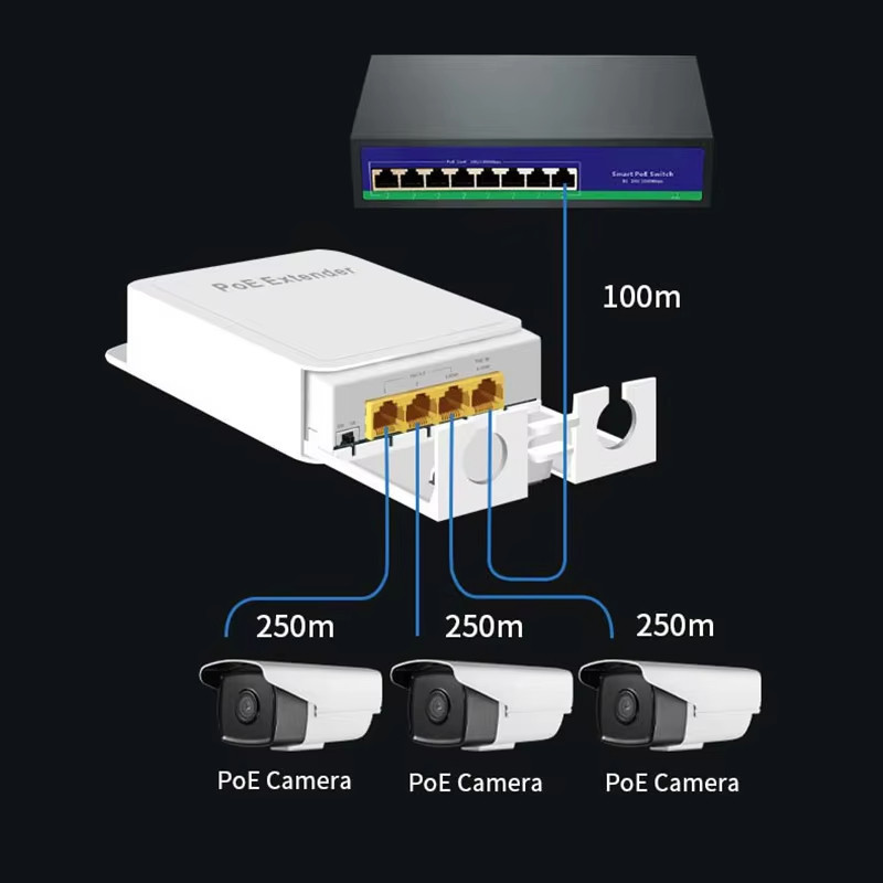 Bộ mở rộng POE chống nước cho máy ảnh không dây Bộ lặp POE Truyền mạng ngoài trời IP55 VLAN 44-57V 1000Mbps 4 cổng