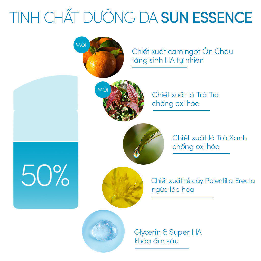 Sữa chống nắng 𝔸ℕ𝔼𝕊𝕊𝔸 dưỡng da kiềm dầu bảo vệ hoàn hảo SPF50+ PA++++ 60ml Full Box Chính Hãng