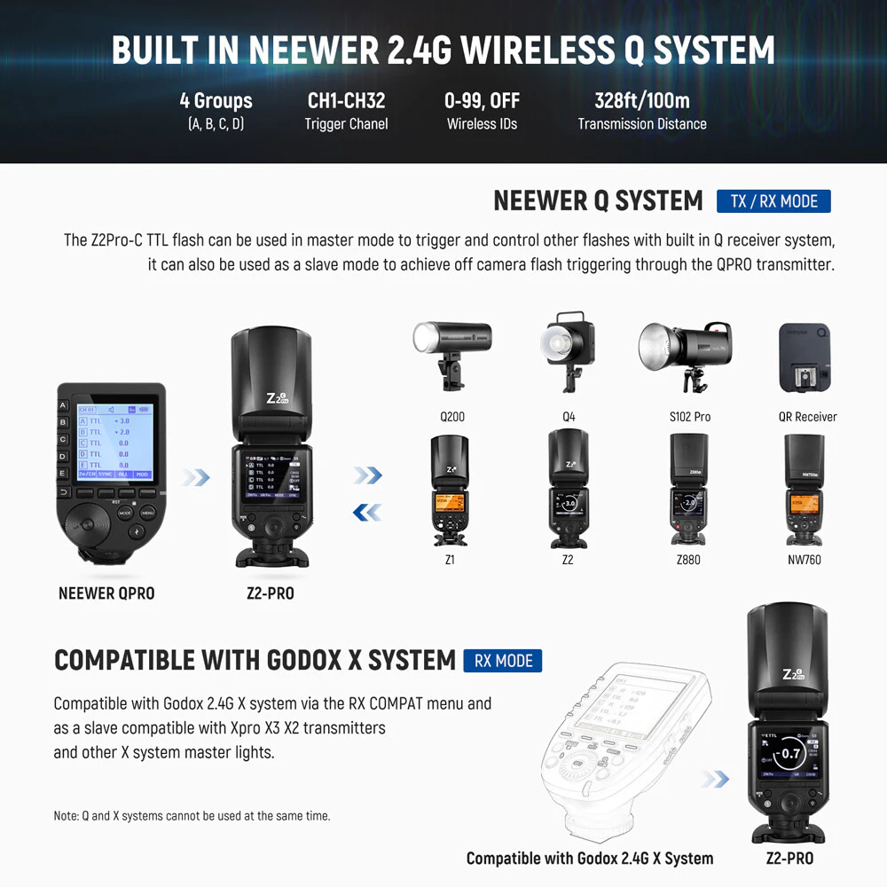 NEEWER Z2PRO 2.4G TTL Đầu Tròn Flash Speedlite Cho Canon Sony Nikon Fujifilm Camera, Nâng Cấp Ống Th