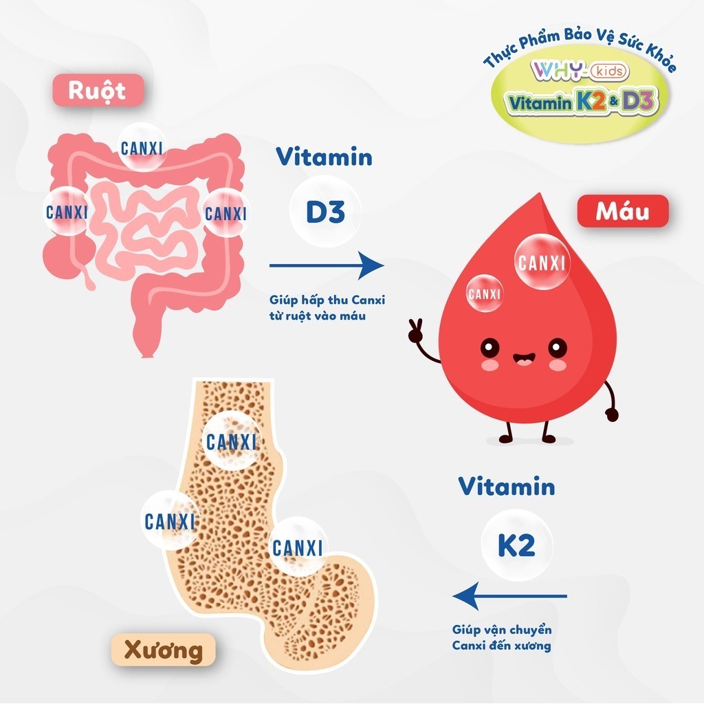 Mô tả Vitamin D3 K2 Whykids Dạng Xịt Bổ Sung D3 K2 Cho Bé, Tăng Cường Hấp Thu Canxi Hỗ Trợ Phát Triển Chiều Cao 15ml - 3