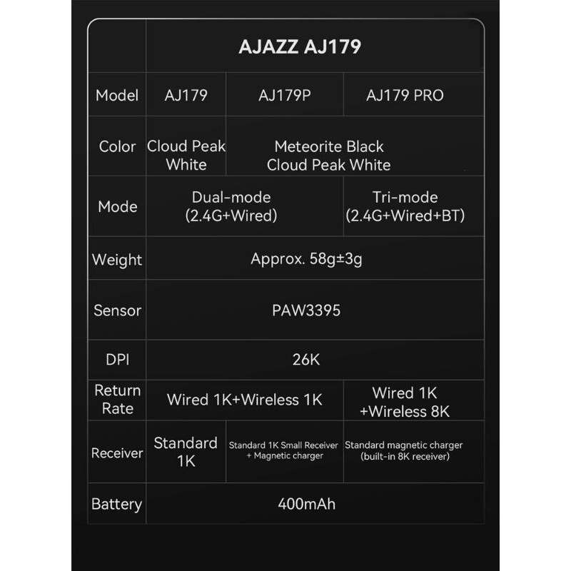 ⚡Chuột Gaming không dây AJAZZ AJ179 Pro -8KHz | 26000 DPI | Dock sạc RGB | Tri-mode | Sensor PAW3395 | BigBuy360 - bigbuy360.vn