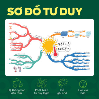 Sách - Đột phá tư duy Vật lí 12 - Dùng chung cho các bộ SGK