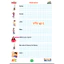 vở tập viết Everybody Up bản 2nd - level starter 1, 2, 3, 4, 5 writing (tùy chọn)